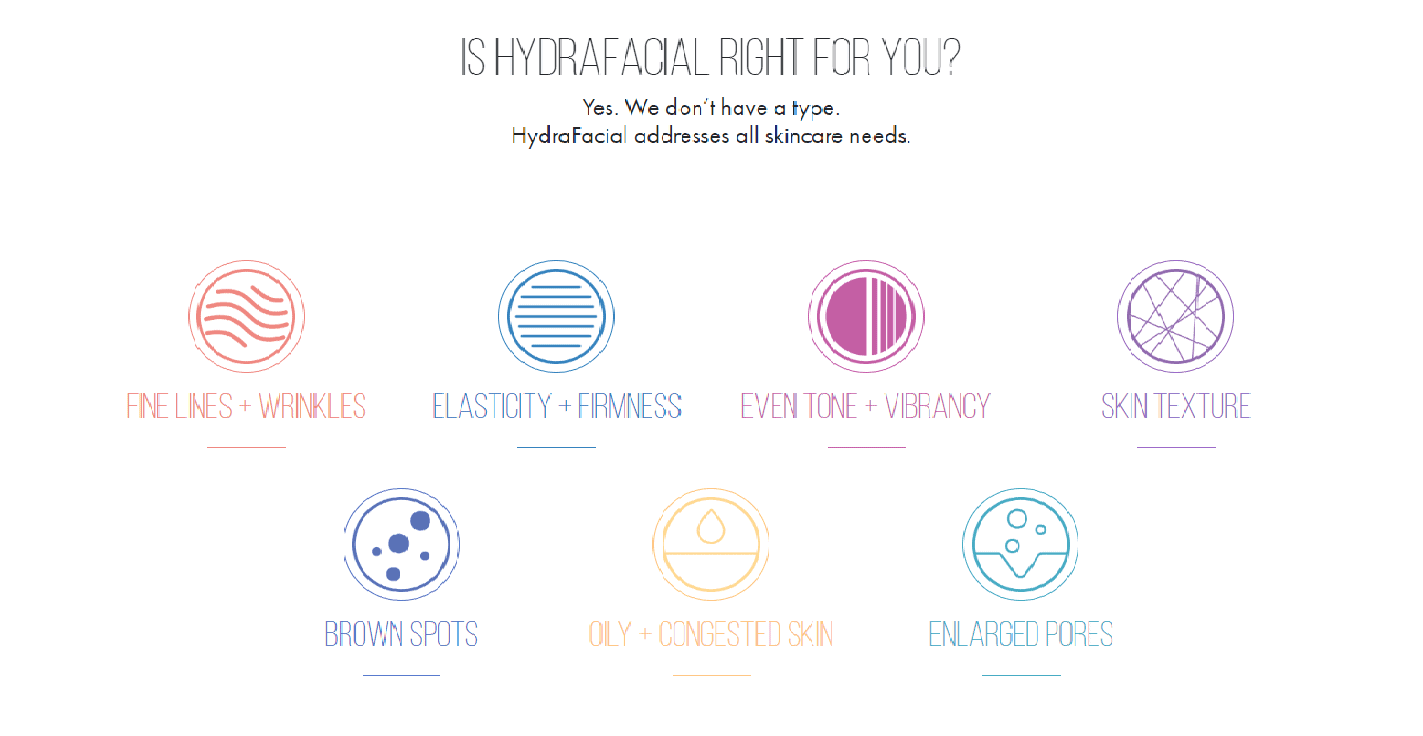 Hydrafacial